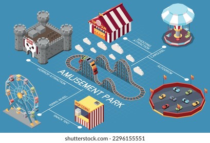 Composición isométrica del parque de atracciones con diagrama de flujo de iconos de atracción aislados conectados con líneas con subtítulos de texto ilustración vectorial