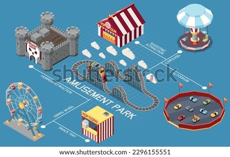 Amusement park isometric composition with flowchart of isolated attraction icons connected with lines with text captions vector illustration