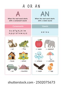 A or An: Fun English Learning Poster with Cute Cartoon Characters, Montessori Homeschool Decor, A or An Chart, Educational Art, Rainbow Emotions Chart. Fun Learning