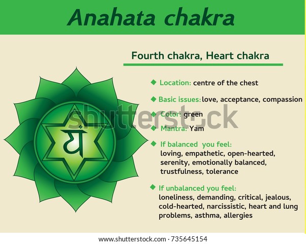 Anahata Chakra Infographic Fourth Heart Chakra Stock Vector (Royalty ...