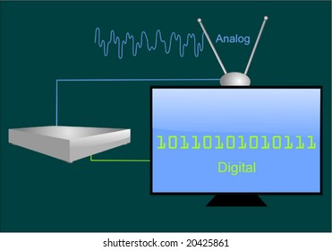 Analog to digital signal with lcd tv and converter box