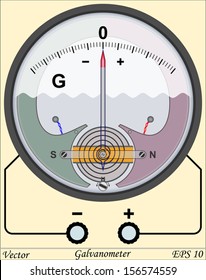 Analog Galvanometer