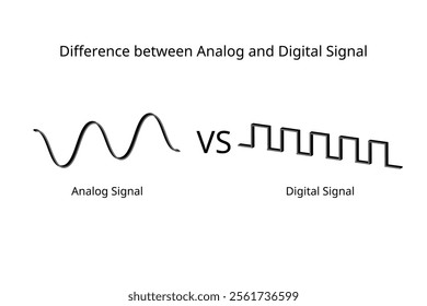 Analog Signal and Digital Signal