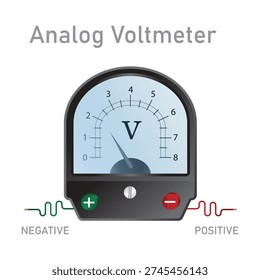 Analog Voltmeter Gauge with Positive and Negative Terminals, Classic Electrical Measurement Device Illustration on Light Background.