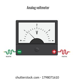 Analog voltmeter. The voltmeter is a physical device for measuring the voltage in an electrical circuit.