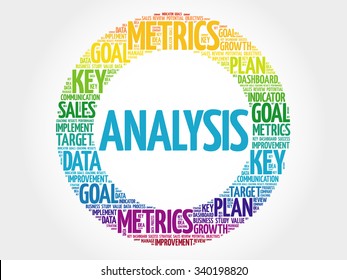Analysis circle word cloud, business concept background