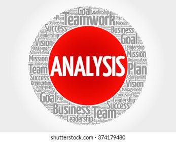 Analysis circle word cloud, business concept