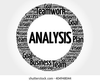 Analysis circle word cloud, business concept