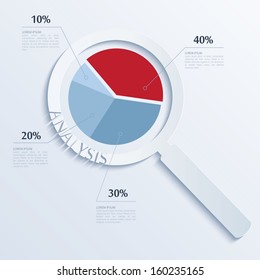 Analysis. Magnifying glass with business pie.