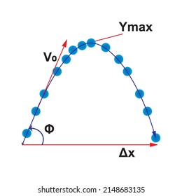 The Analysis Of Projectile Motion Is A Part Of Classical Mechanics.eps