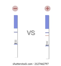 Los resultados analíticos de la técnica de caudal lateral o kit de ensayo rápido que se muestran en la banda de tiras (Positivo vs Negativo)