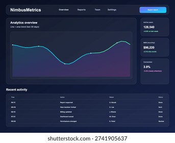 Analytics Dashboard UI with KPI Cards and Area Chart. Dark analytics dashboard UI with line and area chart, KPI cards for active users, MRR and conversion, export button. Vector UI dashboard template