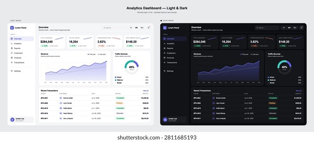 Analytics dashboard UI with light and dark themes. Financial admin panel interface with revenue graphs, conversion metrics, and sales transactions. Dashboard monitoring with UI, UX. Vector graphic