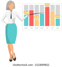 Analytics Information And Development Statistics. Dashboard Seo Optimization, Digital Info. Female Presenter Shows Statistical Indicators And Data On Diagram. Woman Giving Presentation Of Report