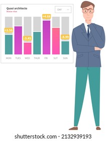 Analytics information and development statistics. Web analysis measure, product testing technology. Man analyses dashboard seo optimization, digital report. Statistical indicators and data on diagram