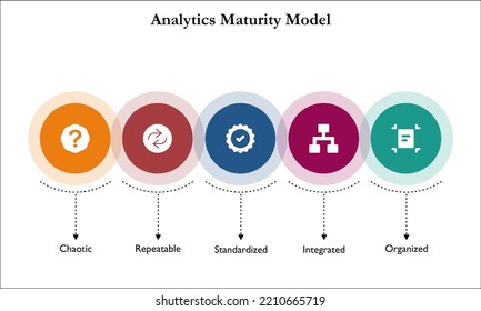 Analytics Maturity Model with icons and description placeholder in an infographic template