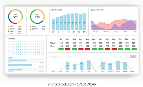 Analytics and statistics user and admin dashboard for financial, economy and digital marketing control panels. 