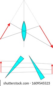 Anamorphic image of an object using a lens and optical wedges.