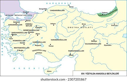 Anatolian Principalities in the Ottoman Empire