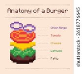 Anatomy of a Burger
Lettuce Tomato Cheese Slice Patty Onion Rings
Fast Food
Poster Game Sprite Pixelart Pixelated Pixel Art Illustration Drawing 