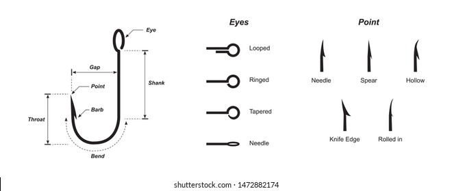 Anatomy of a fish hook Fish hook isolated on white background vector illustration
