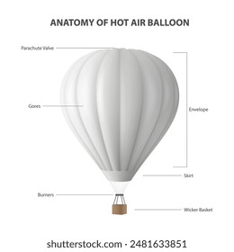 Anatomía del globo de aire caliente aislado sobre fondo blanco. Vector Ilustración realista. Plantilla de diseño para maquetas, marca. Aerostato en blanco para vacaciones de verano, viajar, turismo, concepto de viaje