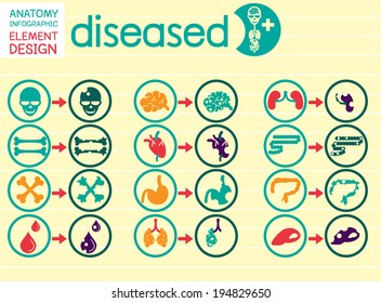 ANATOMY INFO GRAPHIC ELEMENT DESIGN diseased
