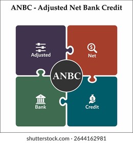 ANBC - Adjusted Net Bank Credit acronym. Infographic template with icons and description placeholder