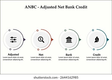 ANBC - Adjusted Net Bank Credit acronym. Infographic template with icons and description placeholder