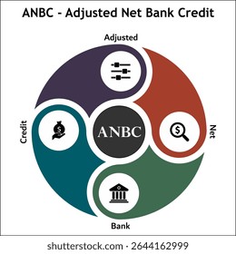 ANBC - Adjusted Net Bank Credit acronym. Infographic template with icons and description placeholder