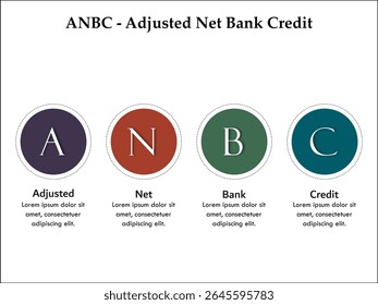 ANBC - Adjusted Net Bank Credit acronym. Infographic template with icons and description placeholder