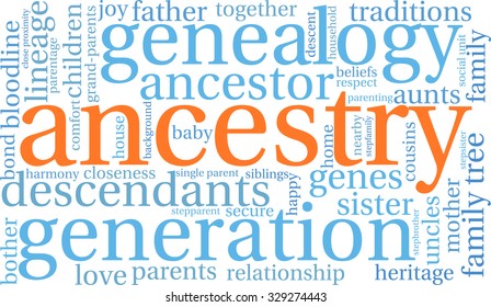 Ancestry word cloud on a white background. 