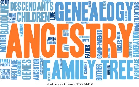 Ancestry word cloud on a white background. 