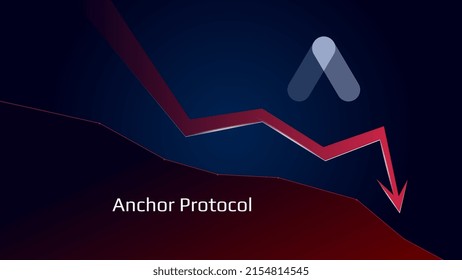 Anchor Protocol ANC in downtrend and price falls down. Crypto coin symbol and red down arrow. Lending and borrowing protocol offering system. Cryptocurrency trading crisis. Vector illustration. svg