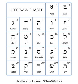 Ancient alphabet symbols of Hebrew language. Vector illustration. EPS 10.