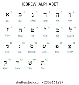 Ancient alphabet symbols of Hebrew language. Vector illustration. EPS 10.