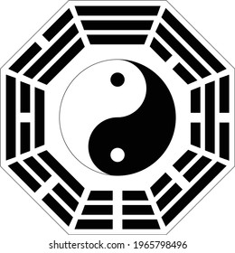 The Ancient Chinese Symbols In I Ching, Eight Trigrams, Bagua, Pakua. Palgwae,  Taoist Cosmology, Yin Yang