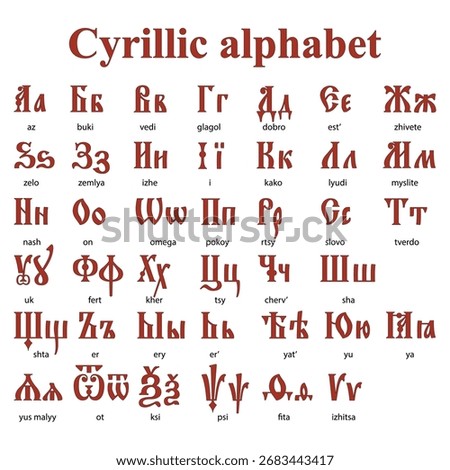 Ancient Cyrillic alphabet chart with old Slavic letters and Latin transliteration on white background.
