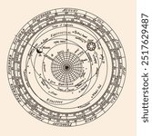 An ancient diagram of the seasons, signs of the zodiac, and celestial bodies of the solar system. Model of the earth in space. Object isolated on white background.