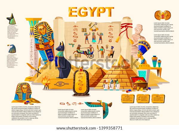Ancient Egypt infographic cartoon vector travel concept. Papyrus scroll with hieroglyphs and Egyptian culture religious symbols, ancient gods, pyramids, pharaoh tomb, mummy, scarab and other landmarks