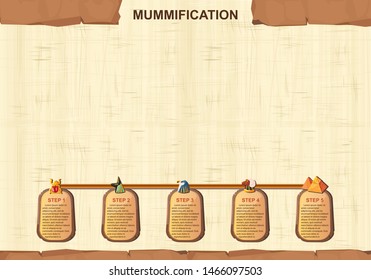Ancient Egypt papyrus frame or border with time line infographics, cartoon vector. Egyptian culture symbol, unfolded blank ancient paper to store information, graphic user interface for game design