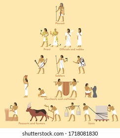 Ancient Egypt social structure pyramid, vector flat illustration. Egyptian hierarchy with pharaoh at the very top and peasants, farmers, slaves at the bottom. Egypt social classes system.