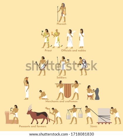 Ancient Egypt social structure pyramid, vector flat illustration. Egyptian hierarchy with pharaoh at the very top and peasants, farmers, slaves at the bottom. Egypt social classes system. Stock photo © 