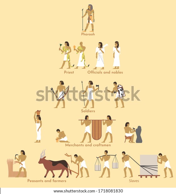 古代エジプトの社会構造ピラミッド ベクターフラットイラスト ファラオが一番上に 農民 農民 奴隷が一番下にあるエジプトの階層 エジプトの社会階級制度 のベクター画像素材 ロイヤリティフリー