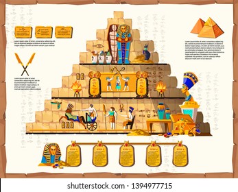 Ancient Egypt time line vector cartoon infographics. Cross section interior of pyramid with religious symbols of Egyptian culture, golden sarcophagus with mummy, murals on walls and Pharaoh treasures