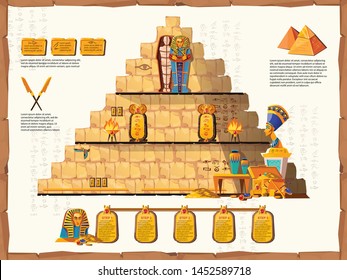 Ancient Egypt time line vector cartoon infographics. Cross section interior of pyramid with religious symbols of Egyptian culture, golden sarcophagus with mummy, murals on walls and Pharaoh treasures