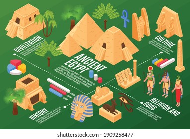 Ancient egypt tourists attractions culture monuments pyramids pharaoh sphinx gods statues palms isometric infographic flowchart vector illustration
