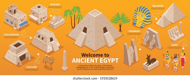 Alte ÄgypttTouristen Attraktionen Wahrzeichen Kultur historischen Stätten Pharaoh Pyramiden Götter Mummies isometrische Infografik Hintergrund Vektorgrafik