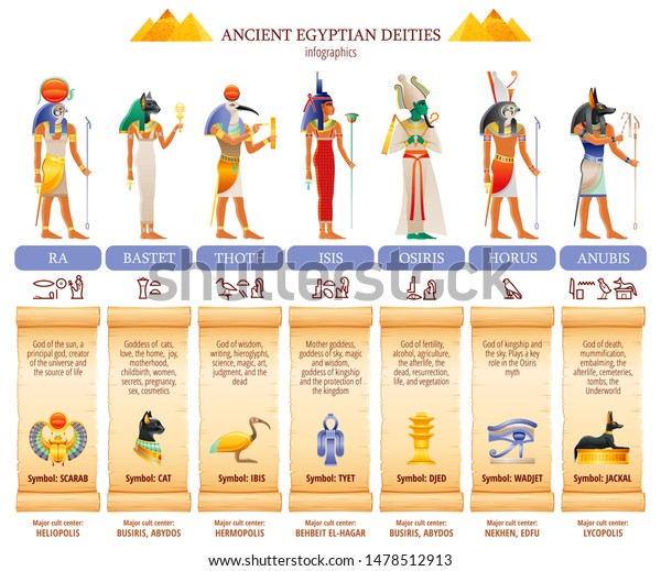 Ancient Egyptian God Goddess Infographic Table Stock