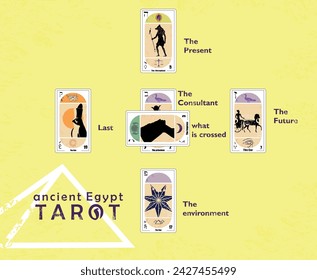 Ancient Egyptian Tarot. Layout of various tarot cards in a card spread example on sand colored background.